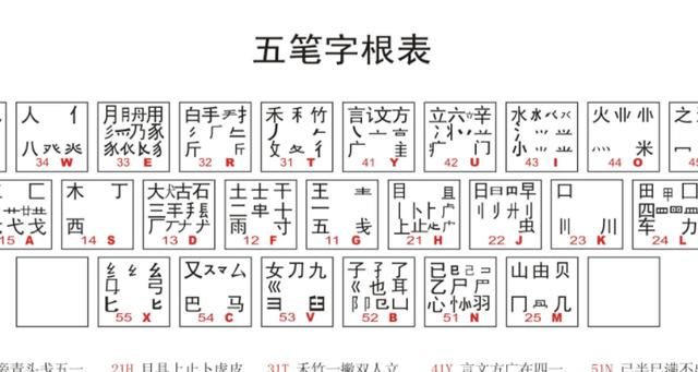 新手学五笔打字