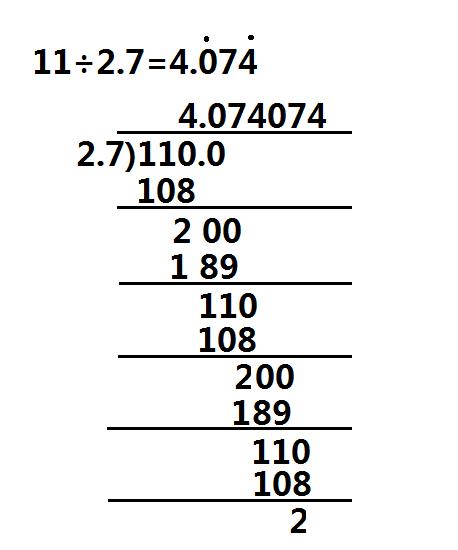 循环小数怎么表示