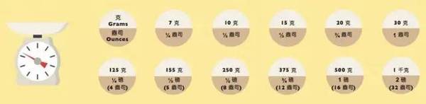 一盎司等于多少克