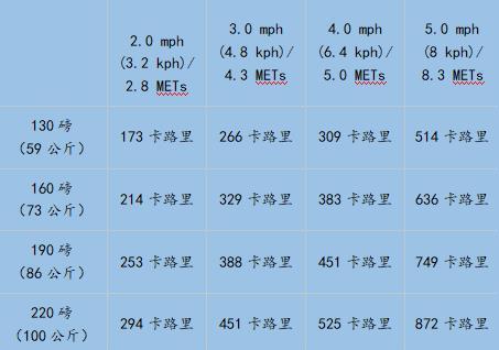 一万步大概多少公里