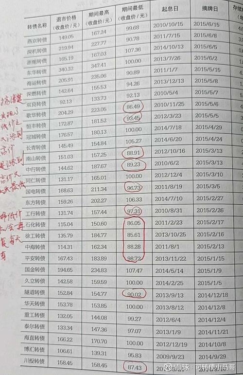 溢价率是什么意思