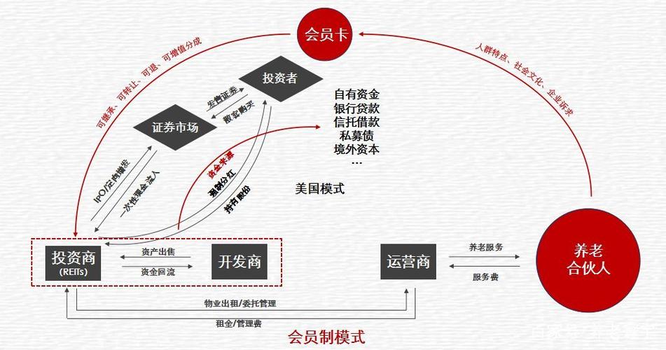 盈利模式有哪些