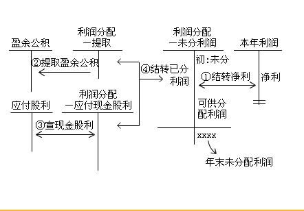盈余公积是什么