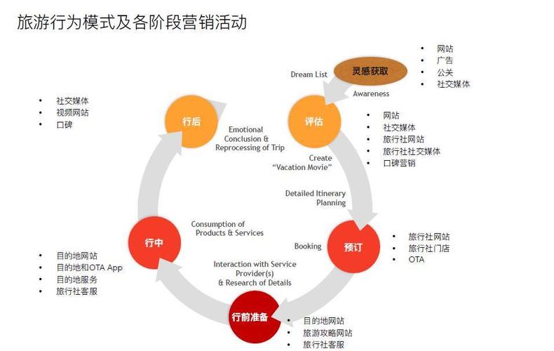 营销方式都有哪些