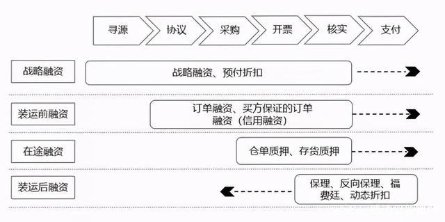 运营模式怎么写