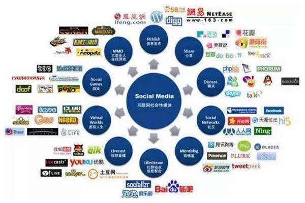 怎样把产品推广