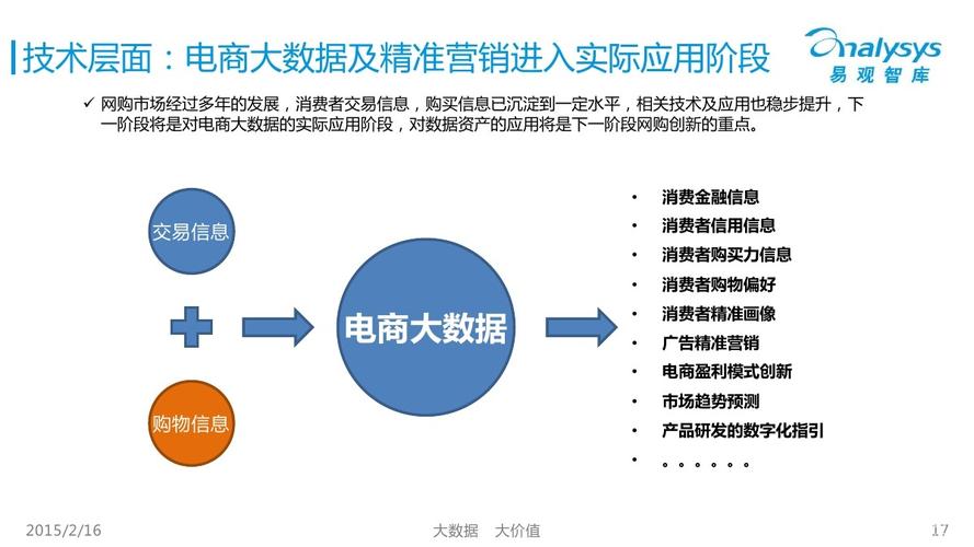 怎样做好网络销售