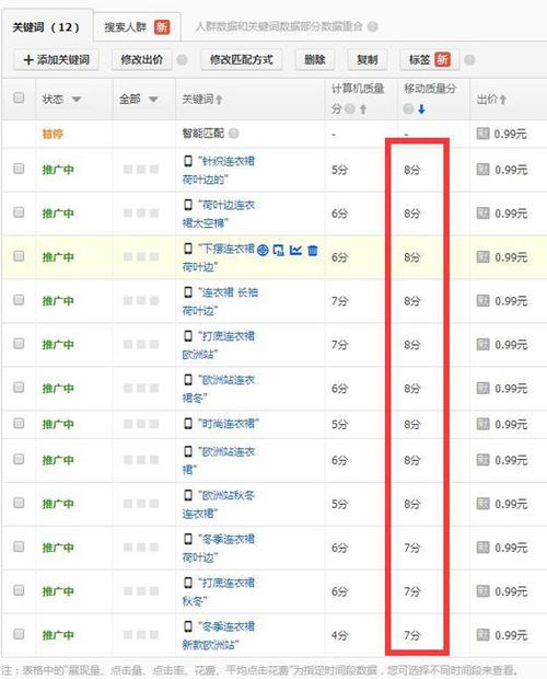 长尾词是什么意思