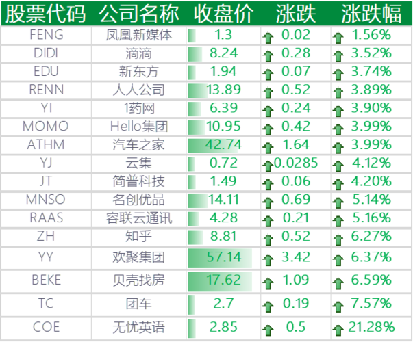 中概股是什么意思