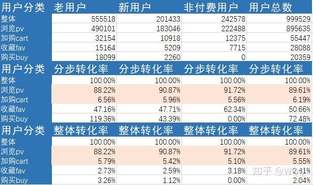 转化率怎么计算