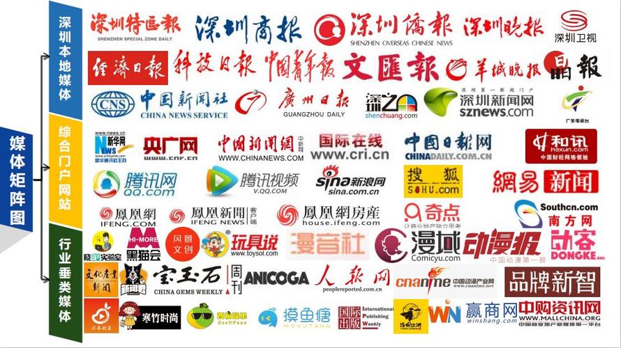 自媒体发稿平台