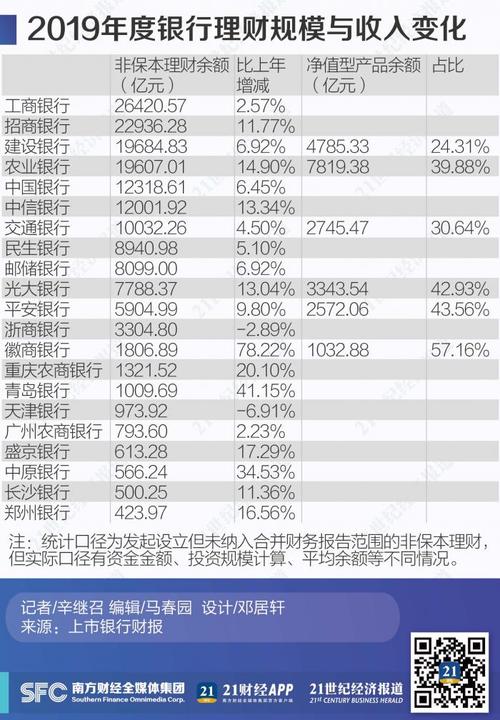 最安全的银行理财排名