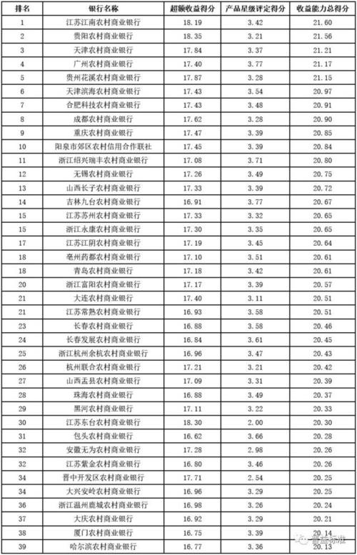 最安全的银行理财排名