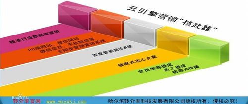 最好的营销软件