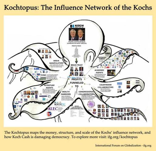 左翼和右翼的区别