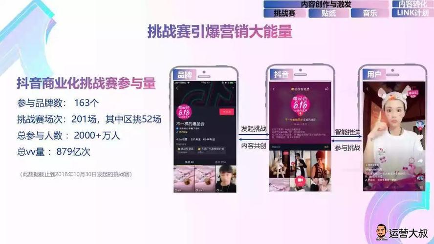 从营销学的角度看抖音的成功
