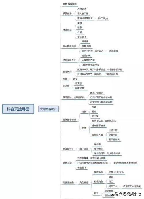 抖音本地化营销