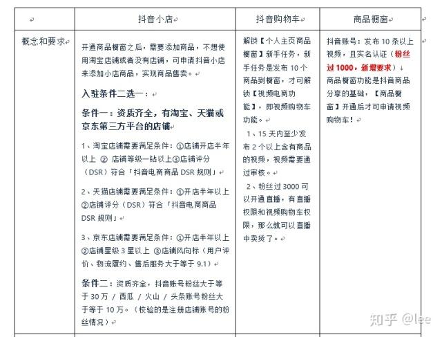 抖音橱窗销量是总销量吗