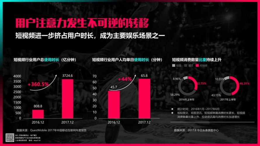 抖音的企业营销推广