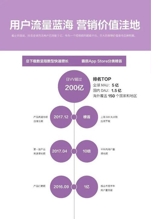 抖音的营销案例