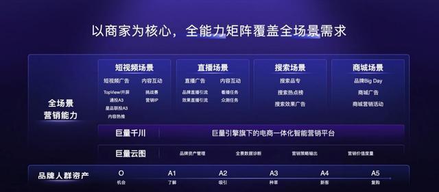 抖音动销用什么方法