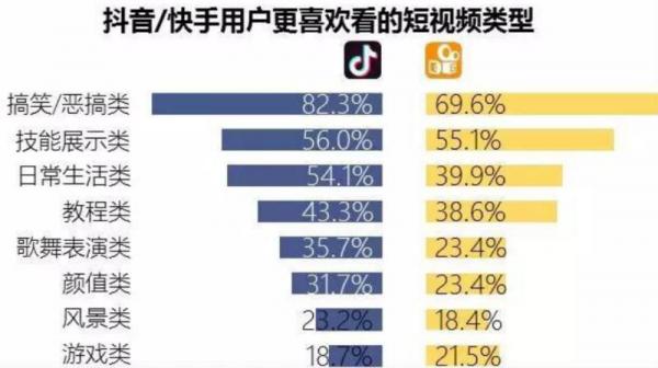 抖音热门投放技巧
