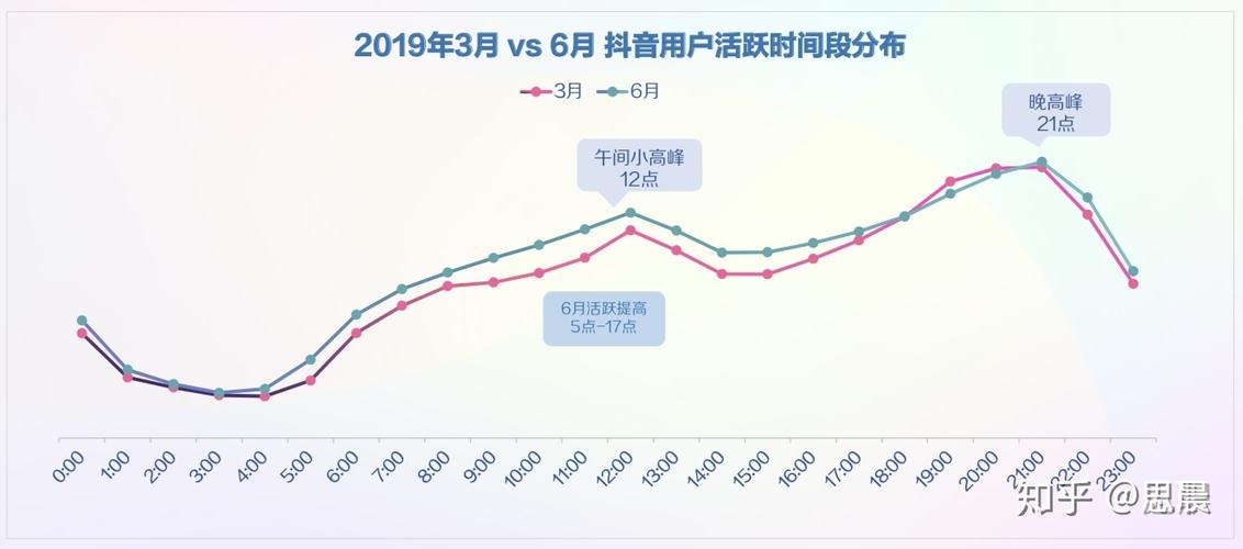 抖音上热门收费