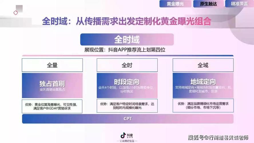抖音视频营销方法