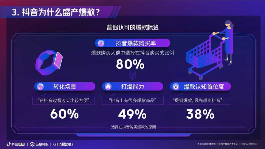 抖音售卖商品类目