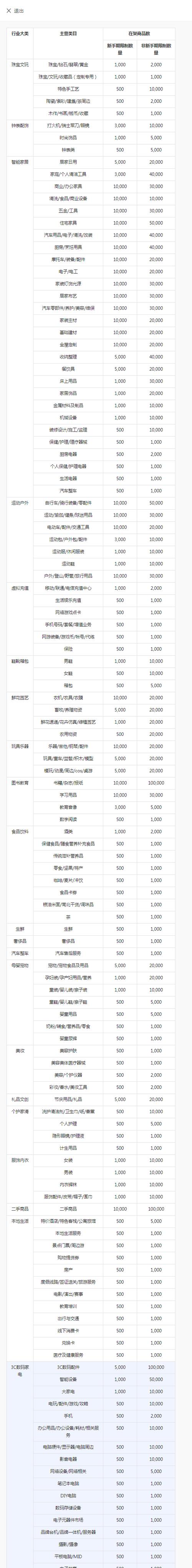 抖音售卖商品类目