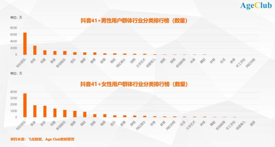 抖音推广告给附近人群