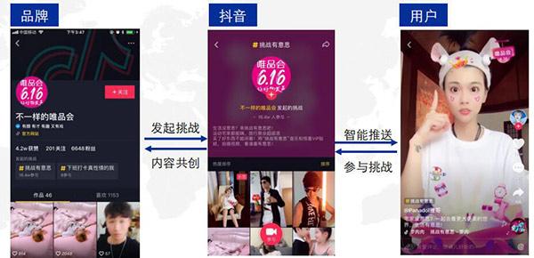 抖音网络营销策略