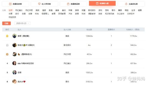 抖音销售排行榜