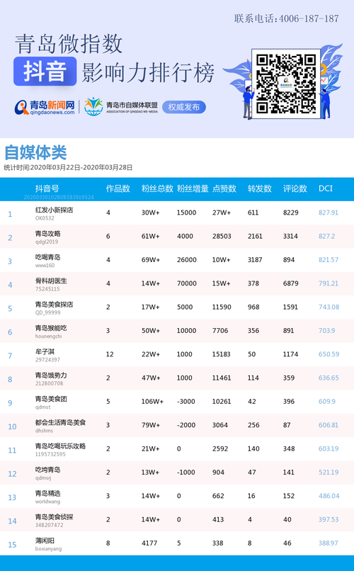 抖音销售排行榜