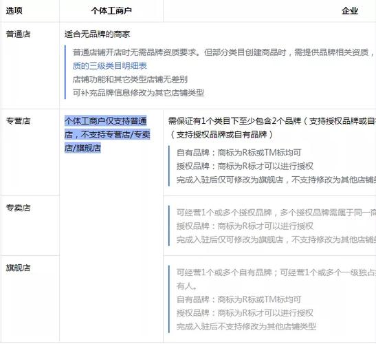 抖音小店分销功能