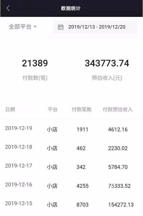 抖音小店怎么才能有销量