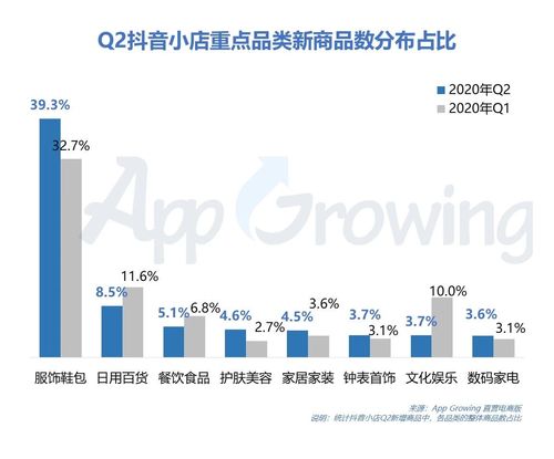 抖音小店怎样做销量