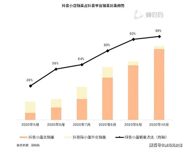 抖音小店做销量