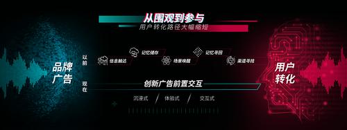 抖音营销策划ppt