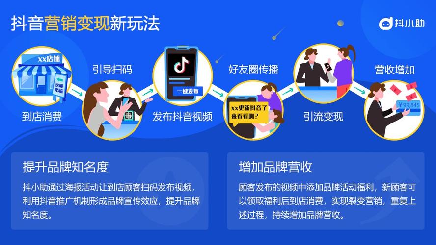 抖音营销的特点