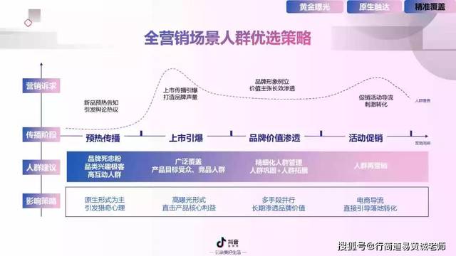 抖音营销的优势