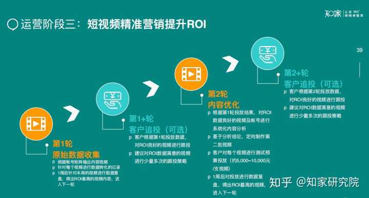 抖音营销的优势有哪些