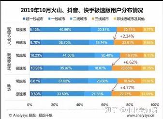 短视频收益平台有哪些