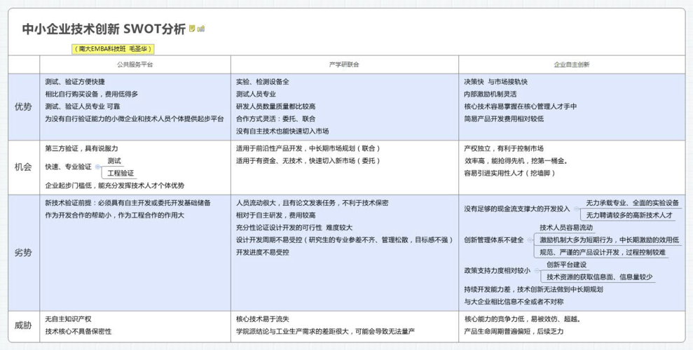 短视频营销swot分析