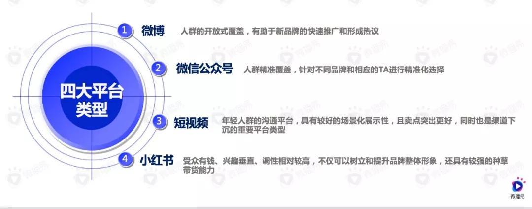 短视频营销的常见方法