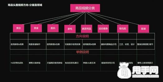 短视频营销的发展趋势