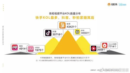 短视频营销的方法