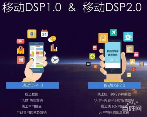 广告公司线上业务