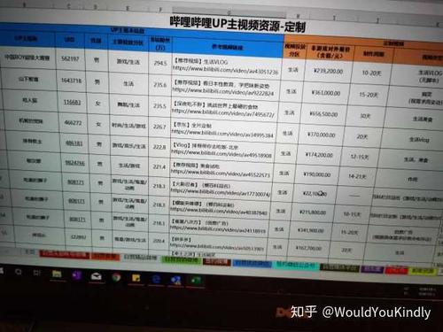 广告视频制作价格