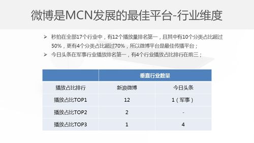 国内十大短视频mcn机构